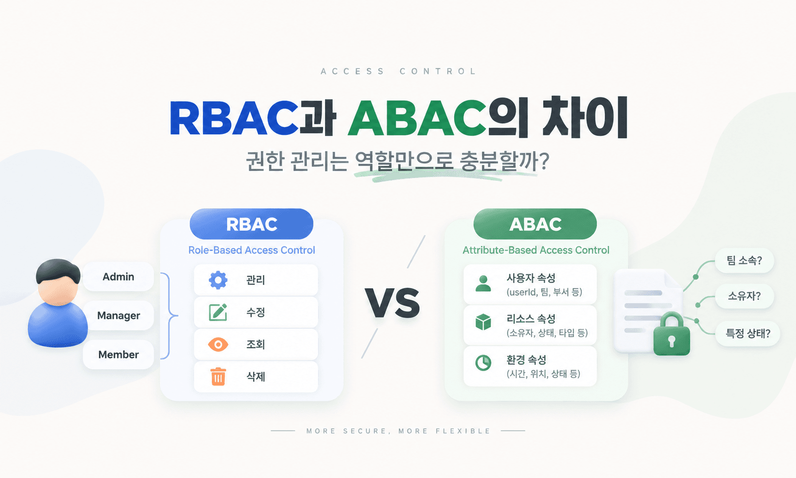 RBAC과 ABAC의 차이: 권한 관리는 역할만으로 충분할까?