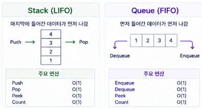 6/25 스택, 큐