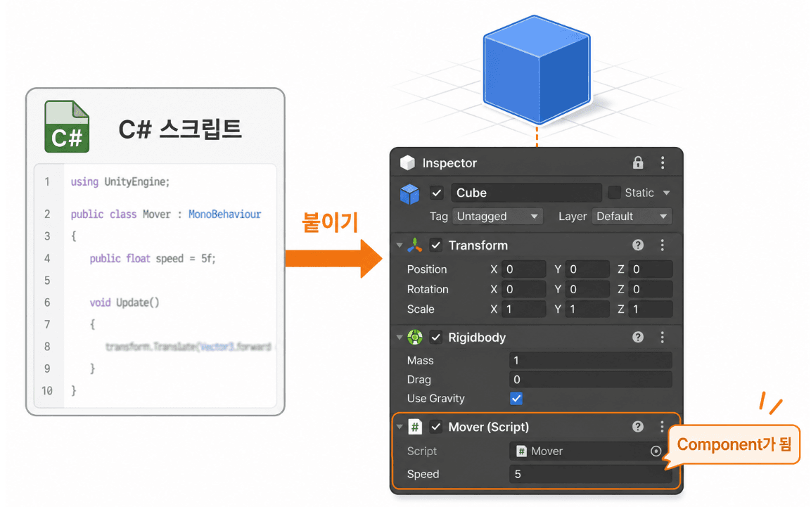 07/14 Unity C# 기초 스크립팅과 컴포넌트
