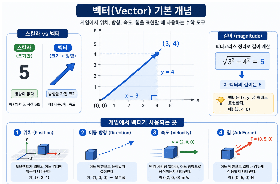 07/15 Input과 충돌처리