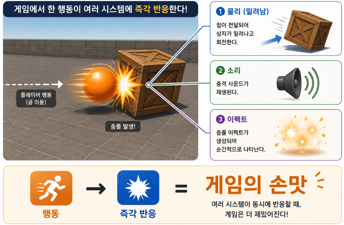 7/16 물리,사운드 및 이펙트
