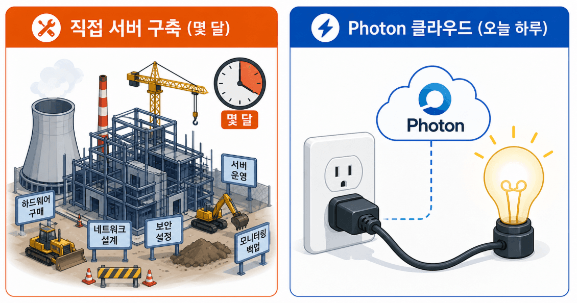 09/29 - Photon Pun2 - 네트워크 멀티플레이 게임, 환경설정